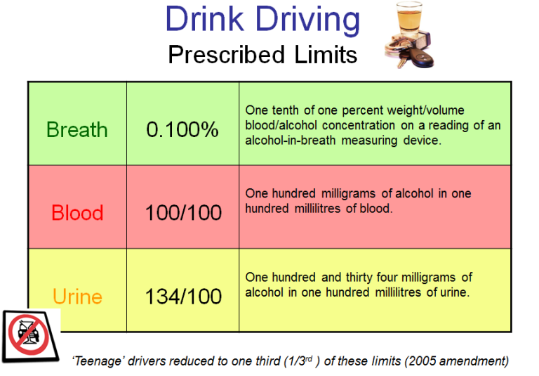 Drink-driving limits.PNG